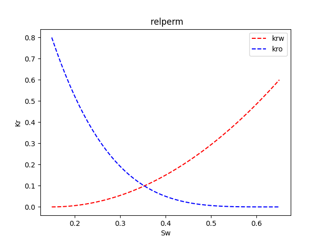 relperm