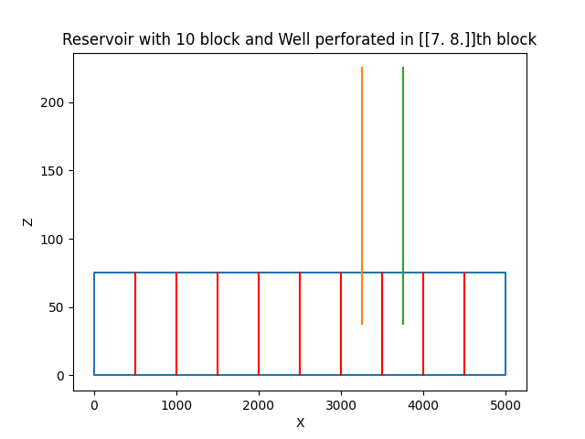 simu-2 well