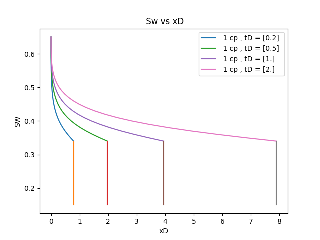 sw-profile-1cp