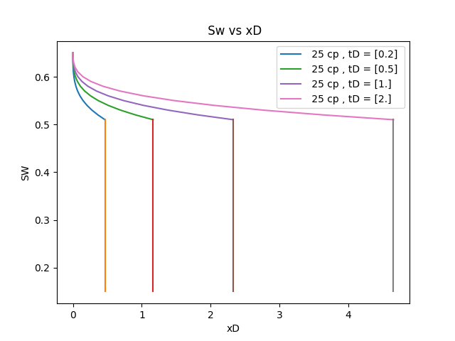 sw-profile-25cp