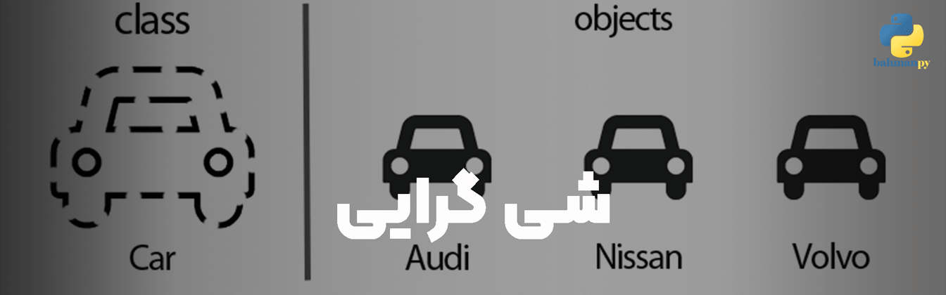 object oriented language programming (OOIP)